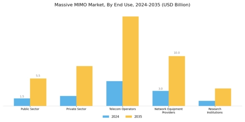 Massive MIMO Market Segment Image 2