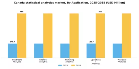 Canada Statistical Analytics Market Segment Image 0