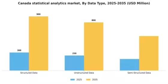 Canada Statistical Analytics Market Segment Image 1
