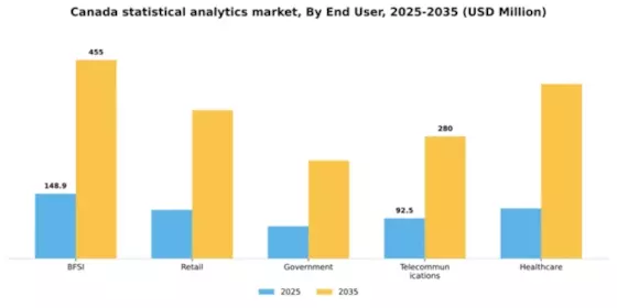 Canada Statistical Analytics Market Segment Image 3