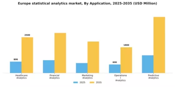 Europe Statistical Analytics Market Segment Image 0