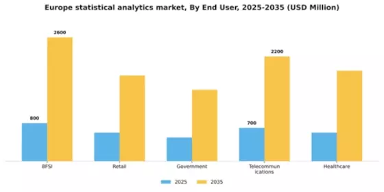 Europe Statistical Analytics Market Segment Image 3
