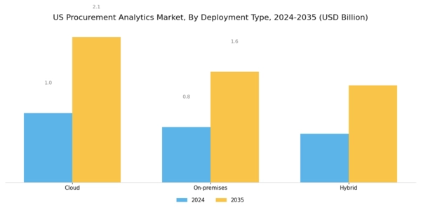 US Procurement Analytics Market Segment Image 0