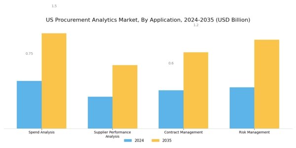 US Procurement Analytics Market Segment Image 1