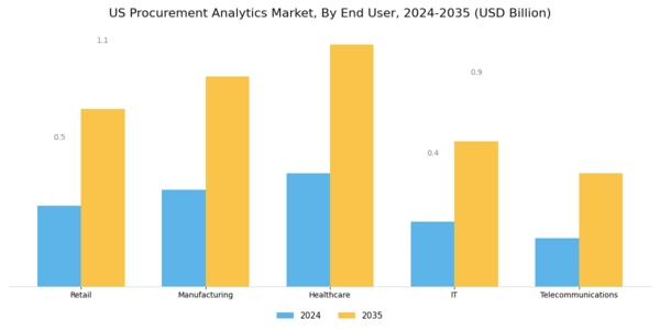 US Procurement Analytics Market Segment Image 2