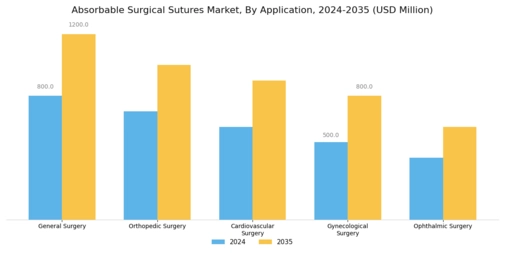 Absorbable Surgical Sutures Market Segment Image 0