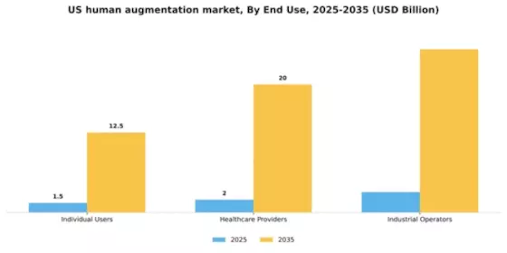 US Human Augmentation Market Segment Image 1