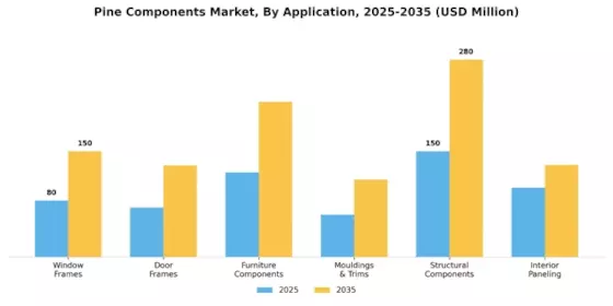 Pine Components Market Segment Image 0