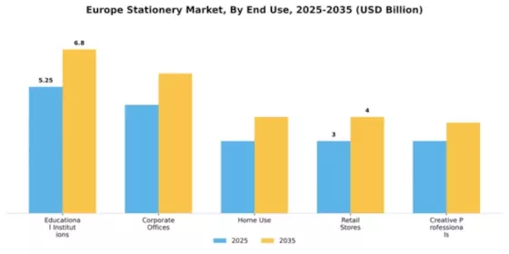 Greece Stationery Market Segment Image 2