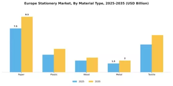 Greece Stationery Market Segment Image 3