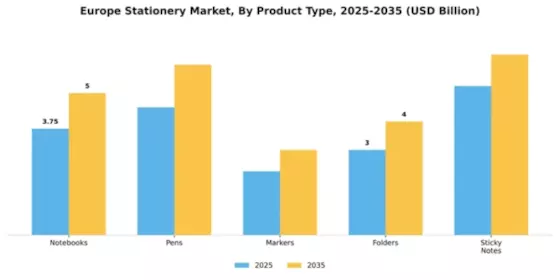 Greece Stationery Market Segment Image 4