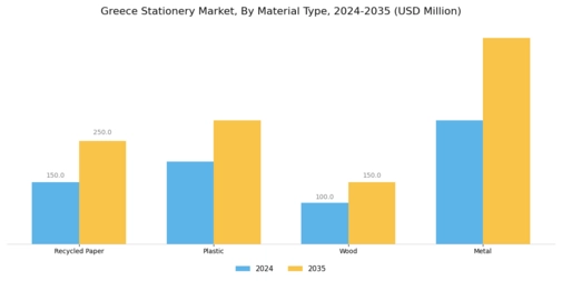 Greece Stationery Market Segment Image 3