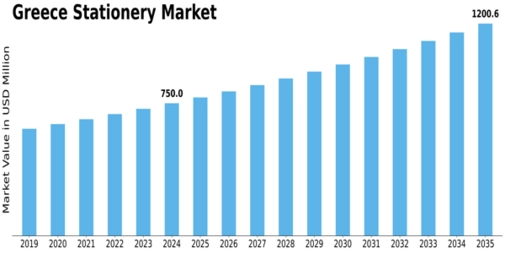 Greece Stationery Market Size