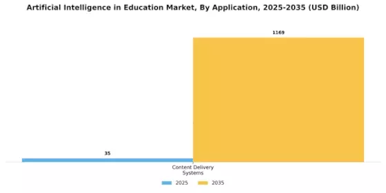 Artificial Intelligence Education Market Segment Image 0