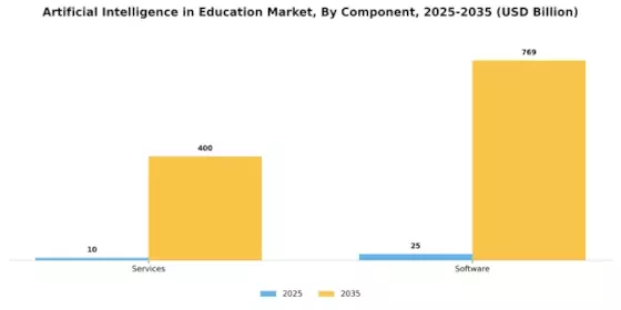 Artificial Intelligence Education Market Segment Image 3