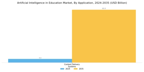 Artificial Intelligence Education Market Segment Image 0