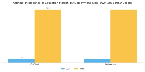 Artificial Intelligence Education Market Segment Image 2