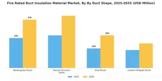 Fire Rated Duct Insulation Material Market  Segment Image 1
