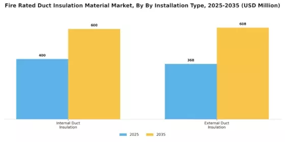 Fire Rated Duct Insulation Material Market  Segment Image 4