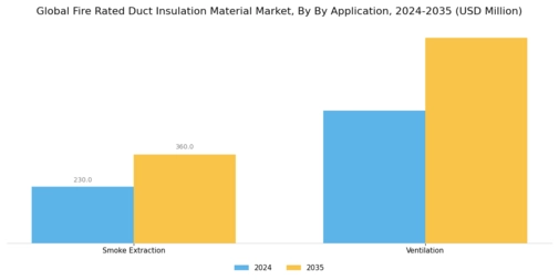 Fire Rated Duct Insulation Material Market  Segment Image 3