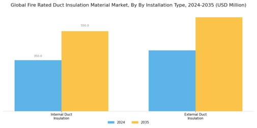 Fire Rated Duct Insulation Material Market  Segment Image 6