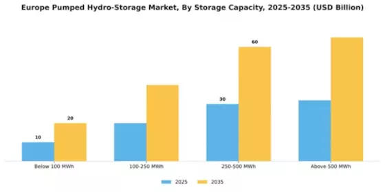 Europe Pumped Hydro Storage Market  Segment Image 3
