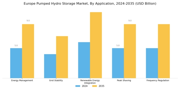 Europe Pumped Hydro Storage Market  Segment Image 0