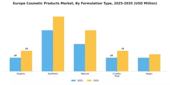 Czech Cosmetics Market Segment Image 2