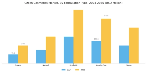 Czech Cosmetics Market Segment Image 3