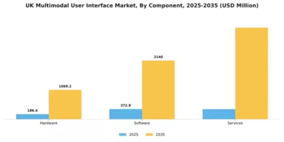 UK Multimodal Ui Market Segment Image 0