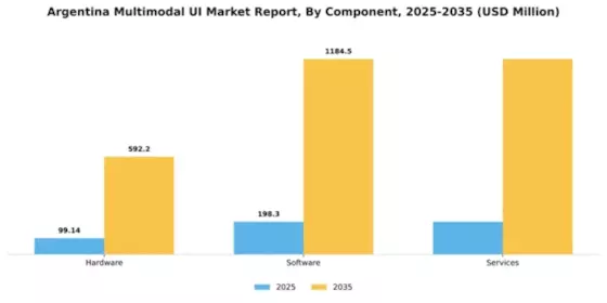 Argentina Multimodal Ui Market Segment Image 0