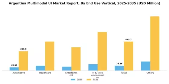 Argentina Multimodal Ui Market Segment Image 1
