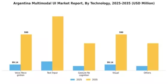 Argentina Multimodal Ui Market Segment Image 2