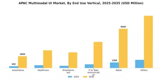 APAC Multimodal Ui Market Segment Image 1