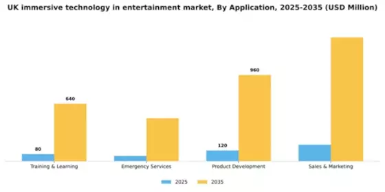 UK Immersive Technology In Entertainment Market Segment Image 0
