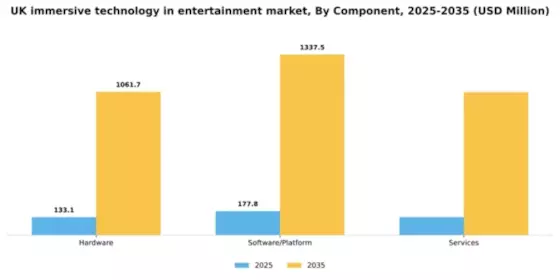 UK Immersive Technology In Entertainment Market Segment Image 1