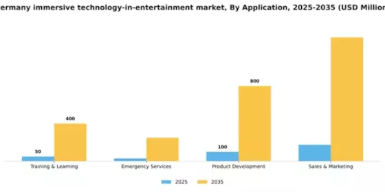Germany Immersive Technology In Entertainment Market Segment Image 0
