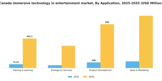 Canada Immersive Technology In Entertainment Market Segment Image 0