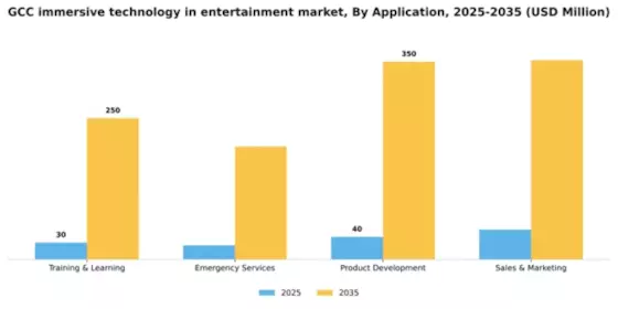 GCC Immersive Technology In Entertainment Market Segment Image 0