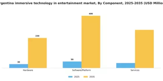 Argentina Immersive Technology In Entertainment Market Segment Image 1