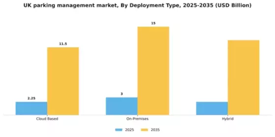 UK Parking Management Market Segment Image 1