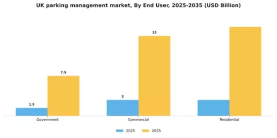 UK Parking Management Market Segment Image 2