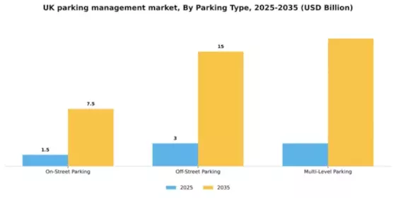 UK Parking Management Market Segment Image 3