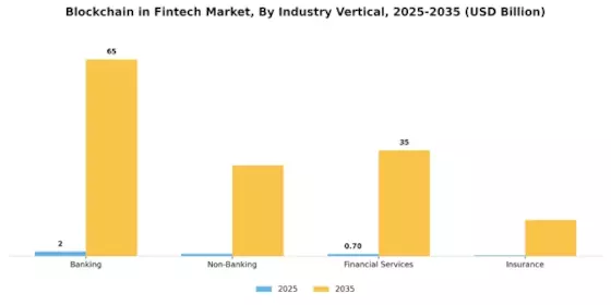 Blockchain Fintech Market Segment Image 3