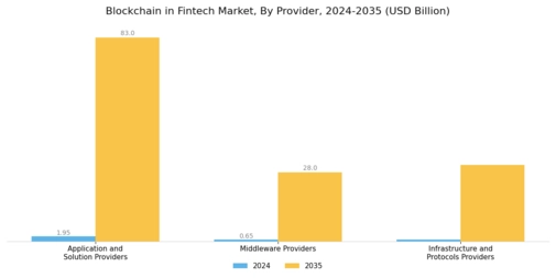 Blockchain Fintech Market Segment Image 1