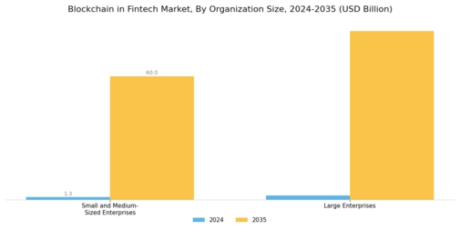 Blockchain Fintech Market Segment Image 2