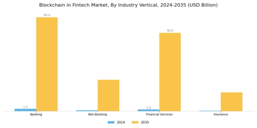 Blockchain Fintech Market Segment Image 3