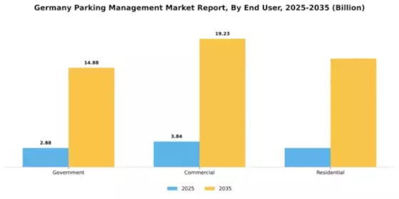 Germany Parking Management Market Segment Image 2