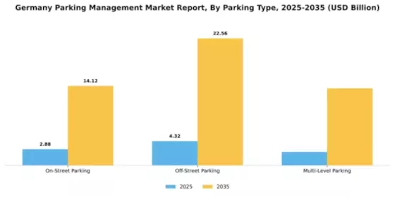 Germany Parking Management Market Segment Image 3