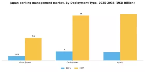 Japan Parking Management Market Segment Image 1